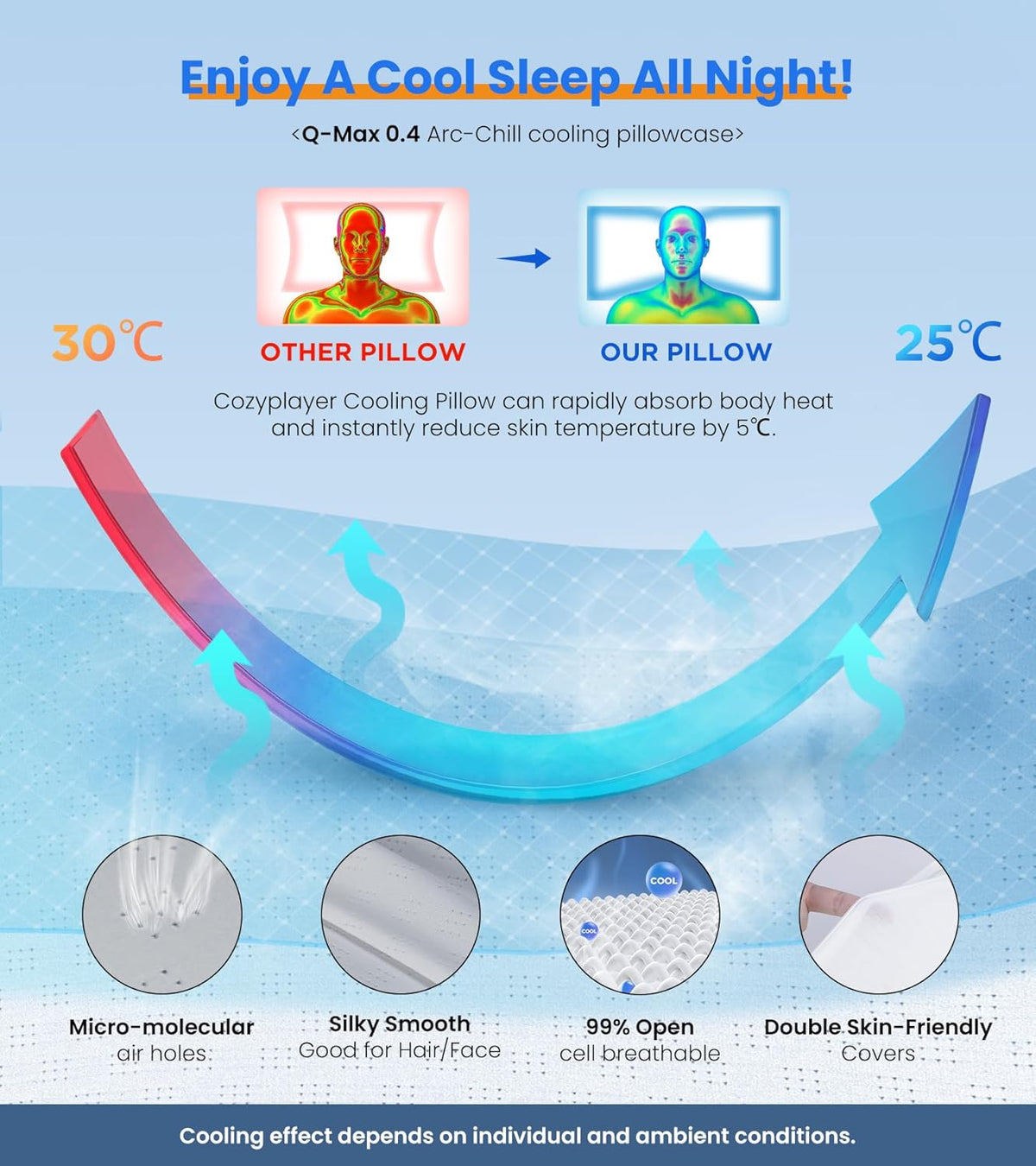 Ultra Pain Relief Cooling Pillow for Neck Support, Adjustable Cervical Pillow Cozy Sleeping, Odorless Ergonomic Contour Memory Foam Pillows, Orthopedic Bed Pillow for Side Back Stomach Sleeper : Home & Kitchen